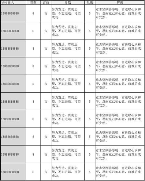 电话号码吉凶